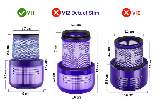 Replacements® HEPA-filters geschikt voor Dyson V11 en V15 - 2 stuks