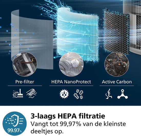 Philips PureProtect 3200-serie Slimme Luchtzuiveraar AC3221/13