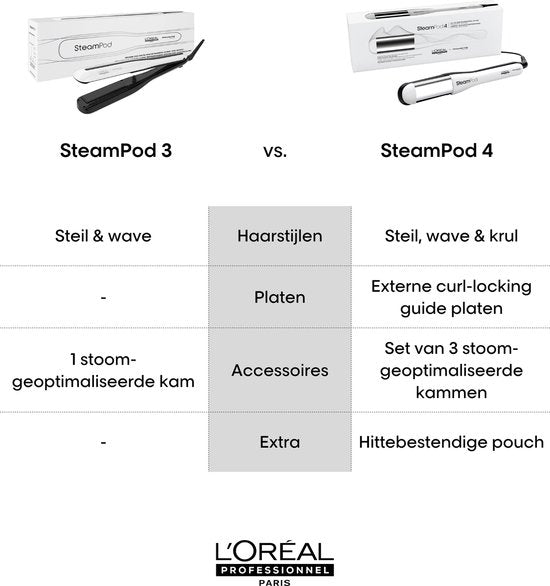 L'Oréal Professional Steampod 3.0
